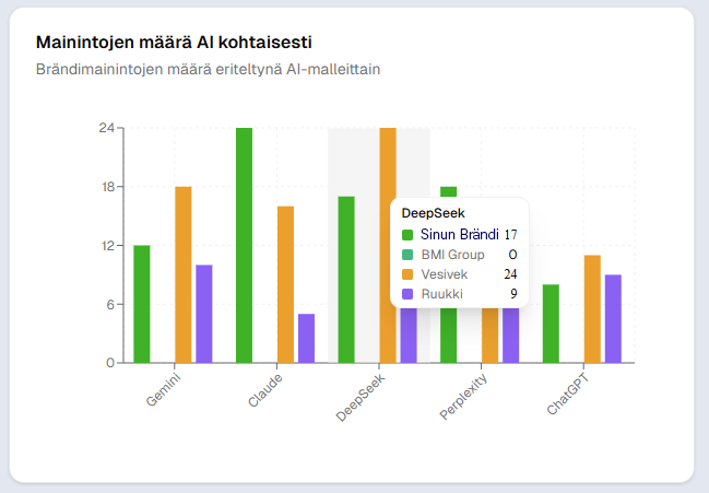platform_chart platform chart
