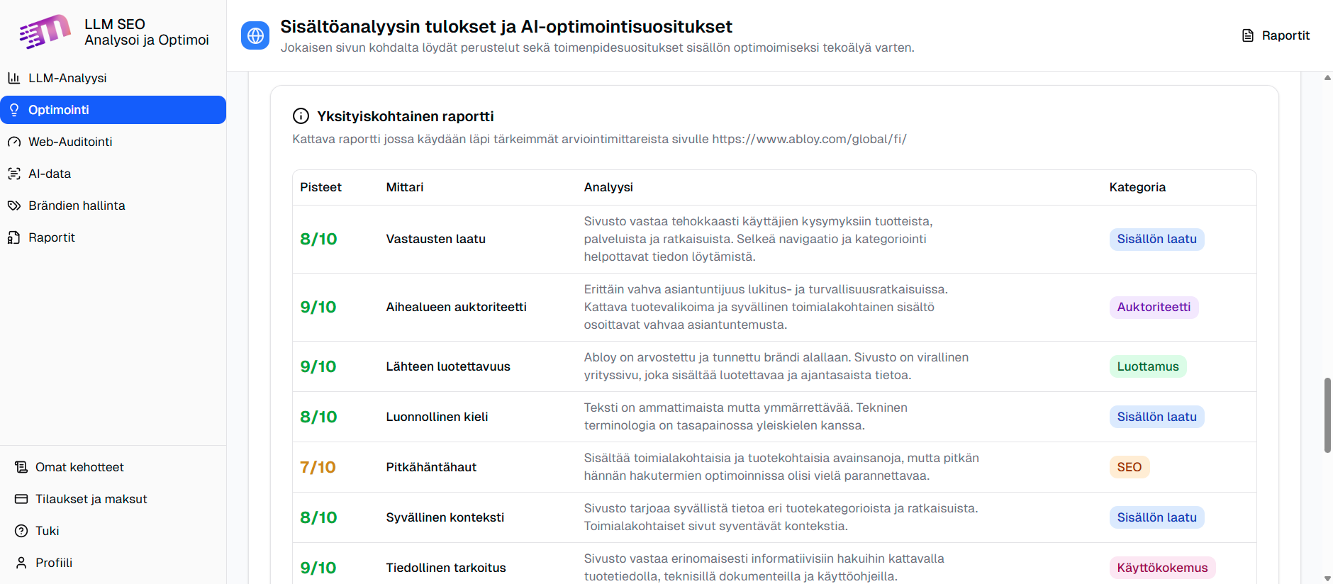 Sivukohtaiset yksityiskohdat sisältöanalyysistä