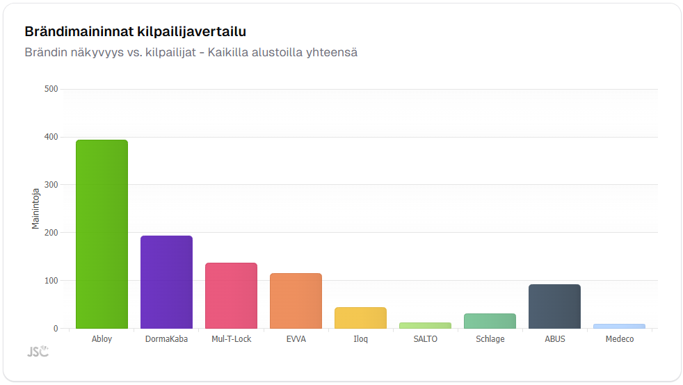 overal vs kilpailijavertailu
