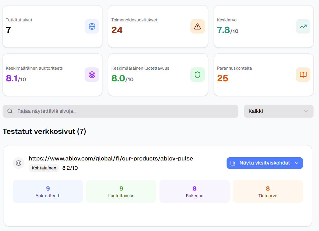 Verkkosivujen sisältöanalyysin tulokset ja toimenpidesuositukset sisällön optimoimiseksi tekoälyä varten.